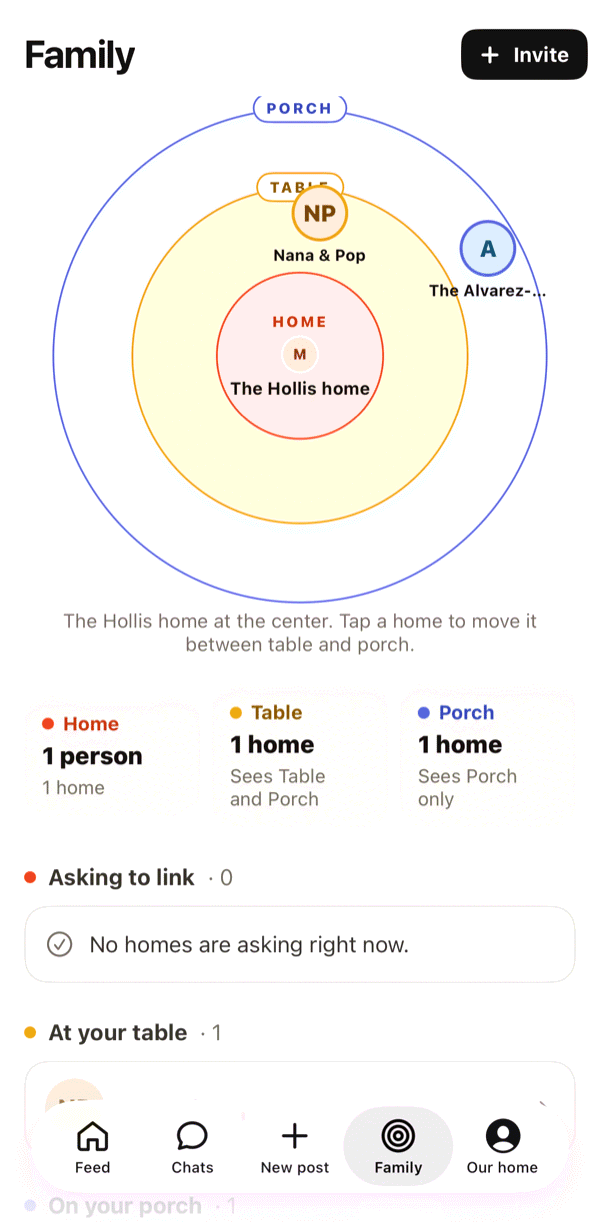 The Family tab: rings around the Hollis home, with linked homes at the table and on the porch.